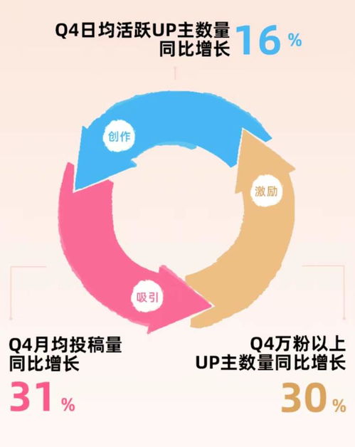 B站2023年財報解析 毛利率顯著提升，廣告業務強勁增長，經營現金流轉正彰顯韌性